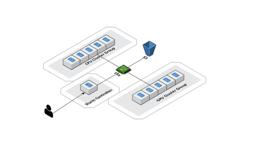 Managed Spot Training