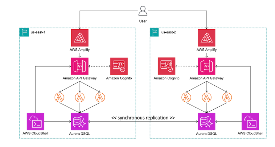 AWS Database Cookbook: From Fundamentals to GenAI Implementation
