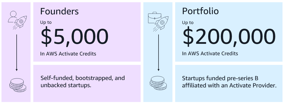 credits overview